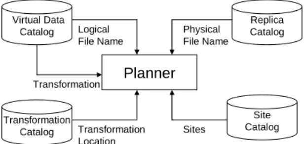 Fig. 1. VDS Planner architecture 