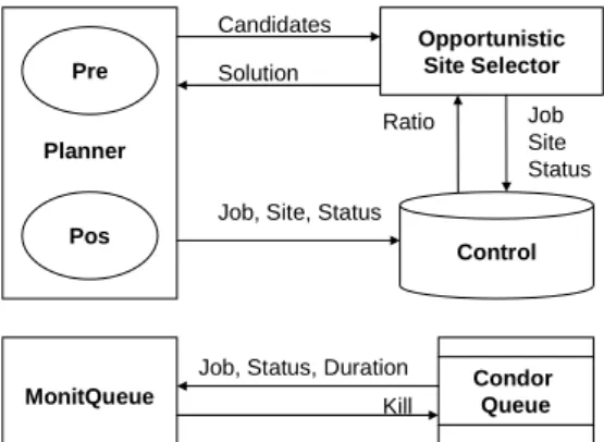 Figure 2 details the planner’s functionality and its interaction with a site selector