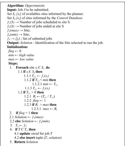 Fig. 4. The opportunistic algorithm Algorithm: Opportunistic 