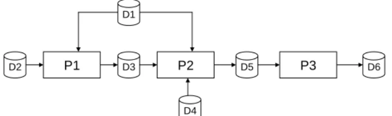 Fig. 5. The pipelined workflow 