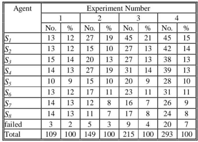 Table 2. Case Study: Requirements 