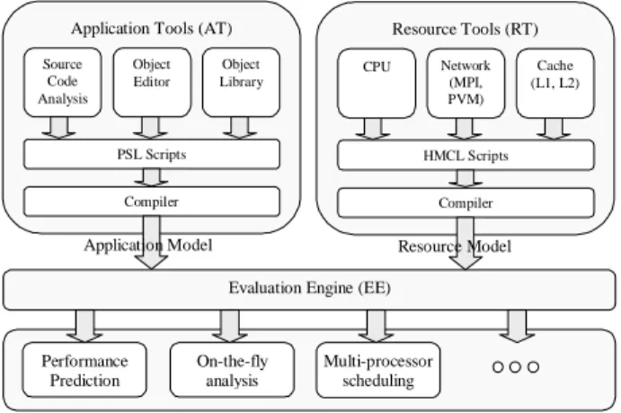Figure 1. The PACE Toolkit 