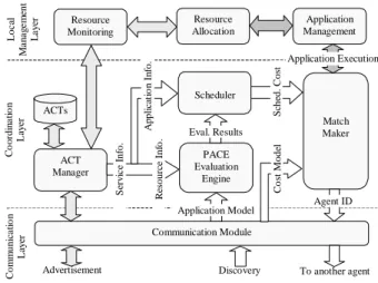 Figure 4. Agent Structure 
