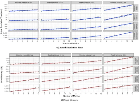 Figure 9: Results of simulating the JOSE testbed, each point represents the mean of 30 runs.