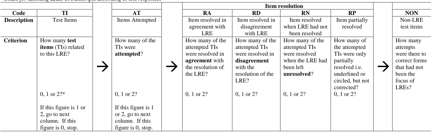 Table 9  