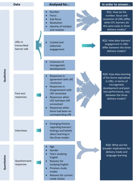 Figure 1: a mixed-methods approach to data collection and analysis  
