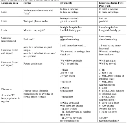 Table 1 Errors seeded in First Pilot Passage Editing Task Language area Forms 