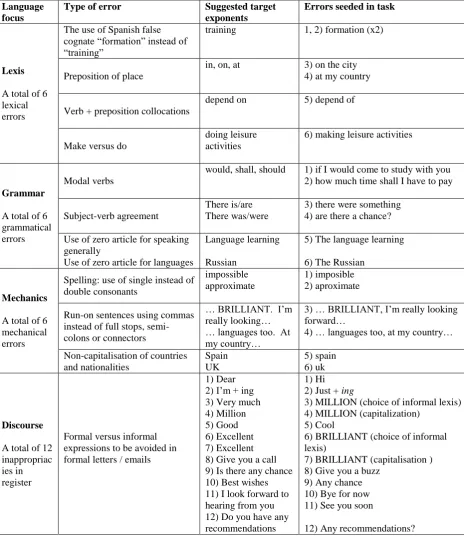Table 4 Errors seeded in the Revised Passage Editing Task 