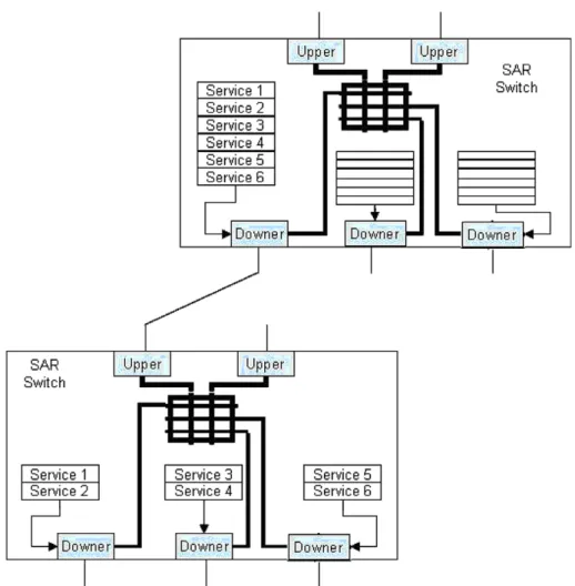 Fig. 3. Service table using level-global knowledge.