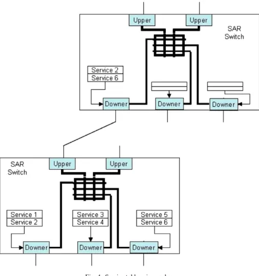 Fig. 4. Service table using caches.