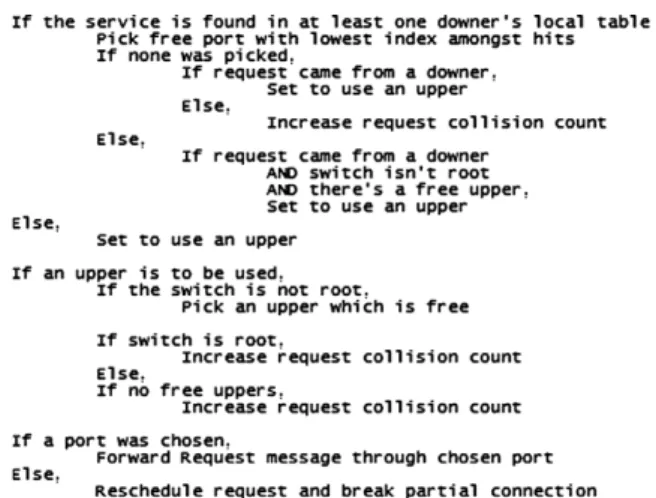 Fig. 5 describes in pseudocode the search algorithm’s implementation inside a switch, and Fig
