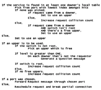 Fig. 6. Pseudocode describing the implementation of level caches’ search in a switch.
