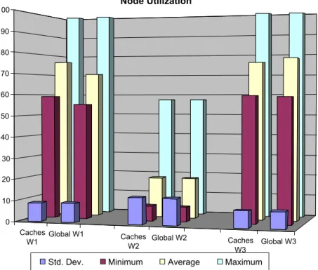 Fig. 10. Number of conﬂicts due to service requests.