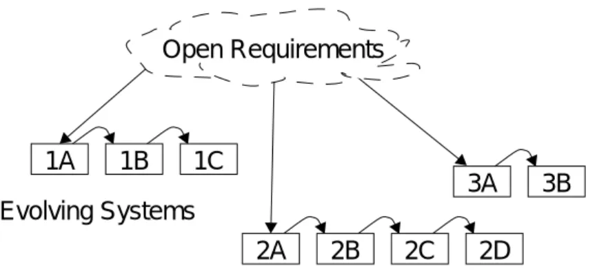 Figure 1   Open Systems as Families of Applications