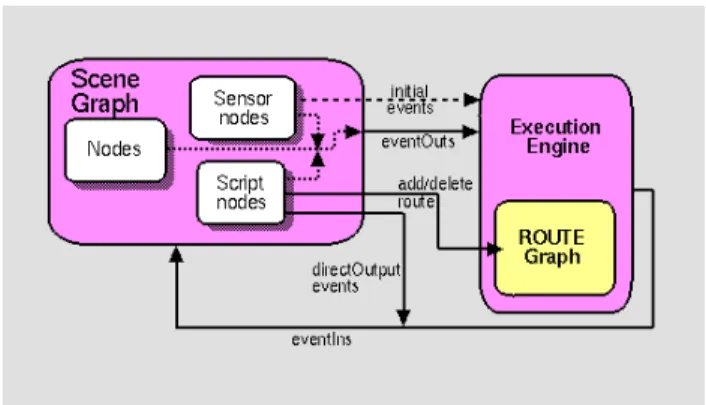 Figure 3. Conceptual view of the execution  model 