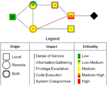 Figure 1. Critical Path Analysis Model for one system. 