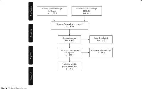 Fig. 1 PRISMA flow diagram