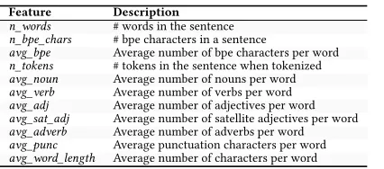 Table 7. All features considered for machinetranslation. See Section 3.5