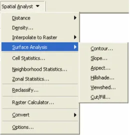 Figure 1 shows the main menu of the Spatial  Analyst program that provides a comprehensive  suite of deterministic functions for spatial  analysis