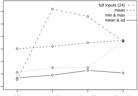 Figure 5: data quality reduction: latitude