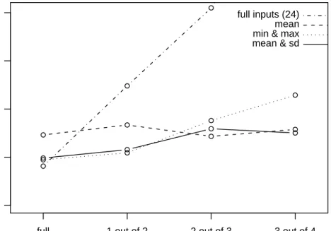 Figure 6: data quality reduction: longitude
