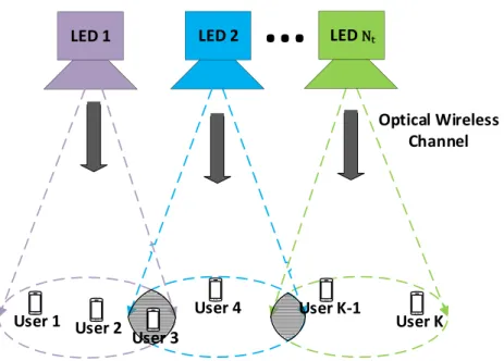 FIGURE 5. A generic model for a multi-user VLC system [14].