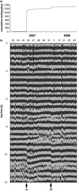 Fig. 2. Temporal changes in vertical component ACFs at OITA2 station for the frequency range of 1–3 Hz
