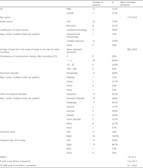 Table 1 Characteristics of the 30 stroke patients