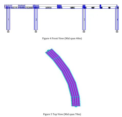 Figure 5 Top View (Mid span 70m) 