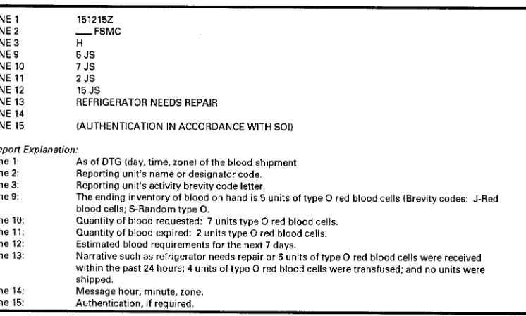 Figure E-5.  Sample written format for blood report.