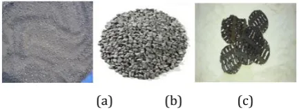 Table 1. Index and engineering properties of clayey soil.