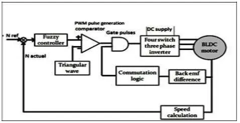 Fig. 4. Current Control Block 