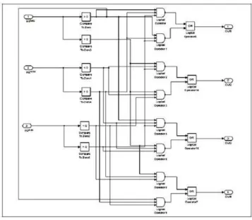 Fig.  11. Fuzzy membership function of output 