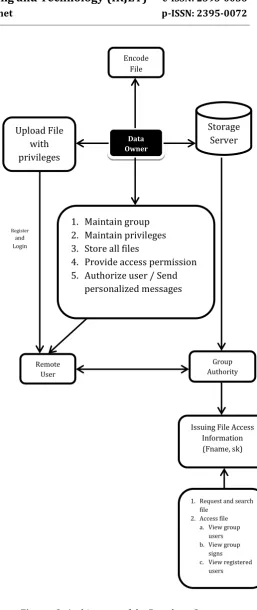 Figure -3: Architecture of the Broadcast System 