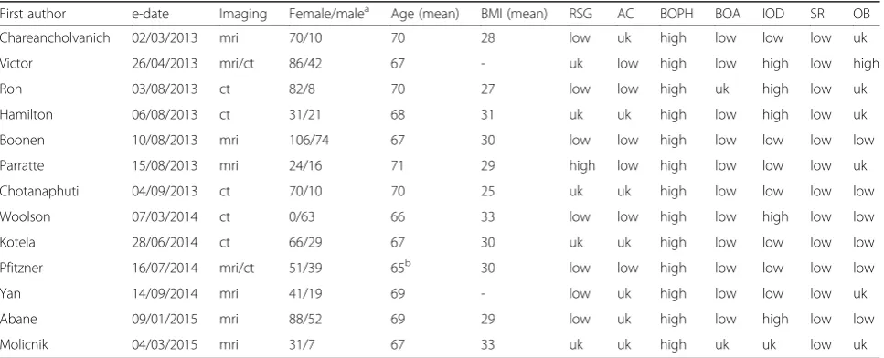 Table 1 Description of the retrieved trials