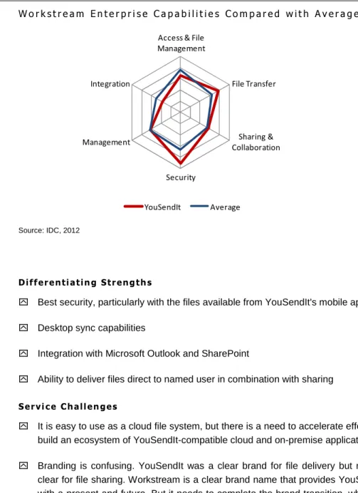 Table  4  shows  the  results of a  comparison of  CFSC  service  file  transfer  capabilities  across the offerings evaluated