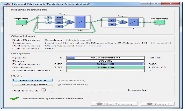 Table 5.2 Computed values of DF1, DF2, DF3 Vs F for speed 50, and 55 m / min 