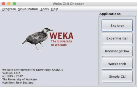 Figure 3: Weka open source tool 