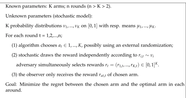 Figure 1.2: The framework of MAB in stochastic and adversarial rewards.