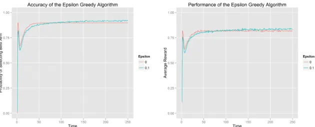 Figure 4.3: Softmax with different temperatures