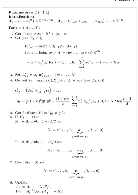 Fig. 1 The multiclass bandit algorithm Confidit.