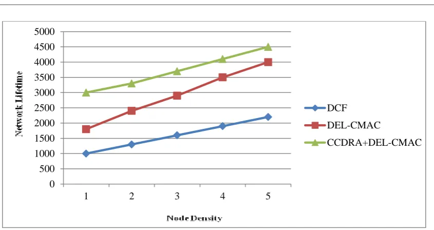 Figure 4: Throughput 