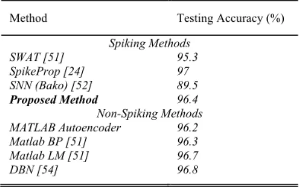 TABLE VII