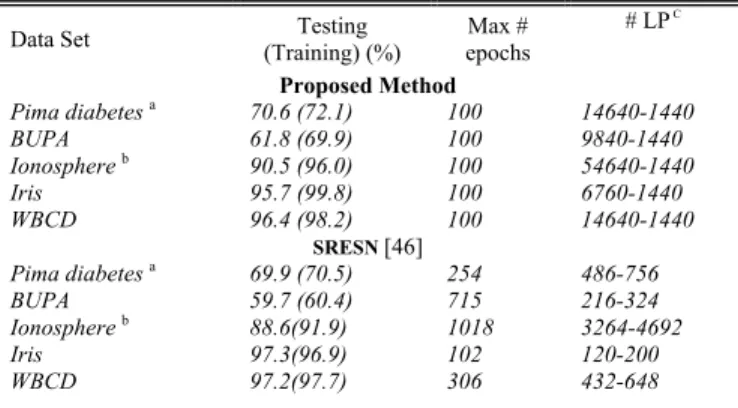 TABLE VIII