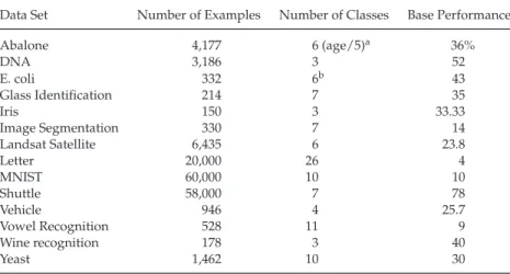 Table 2: Summary of the Data Sets Used for Robustness Calculation.