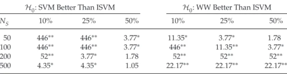Table 4: Likelihood Ratio Values Using the 14 Data Sets.