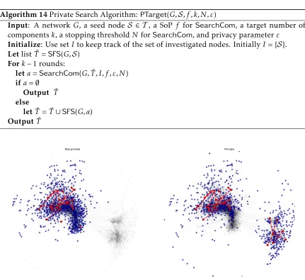 Figure 5:Visual comparison of the non-private algorithm Target (left panel) and theprivate algorithm PTarget (right panel) on a small portion of the IMDB network (see Ex-perimental Evaluation for more details).