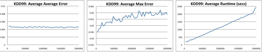 Table 1: Test Datasets for DualQuery