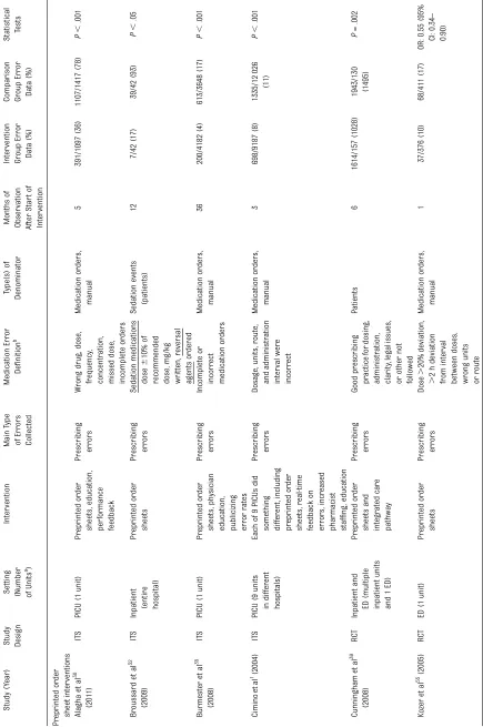 TABLE 1 Continued