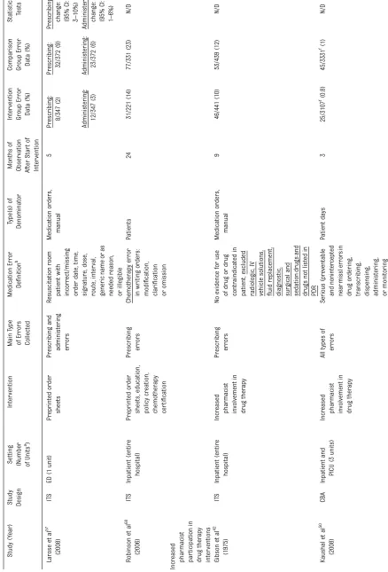 TABLE 1 Continued